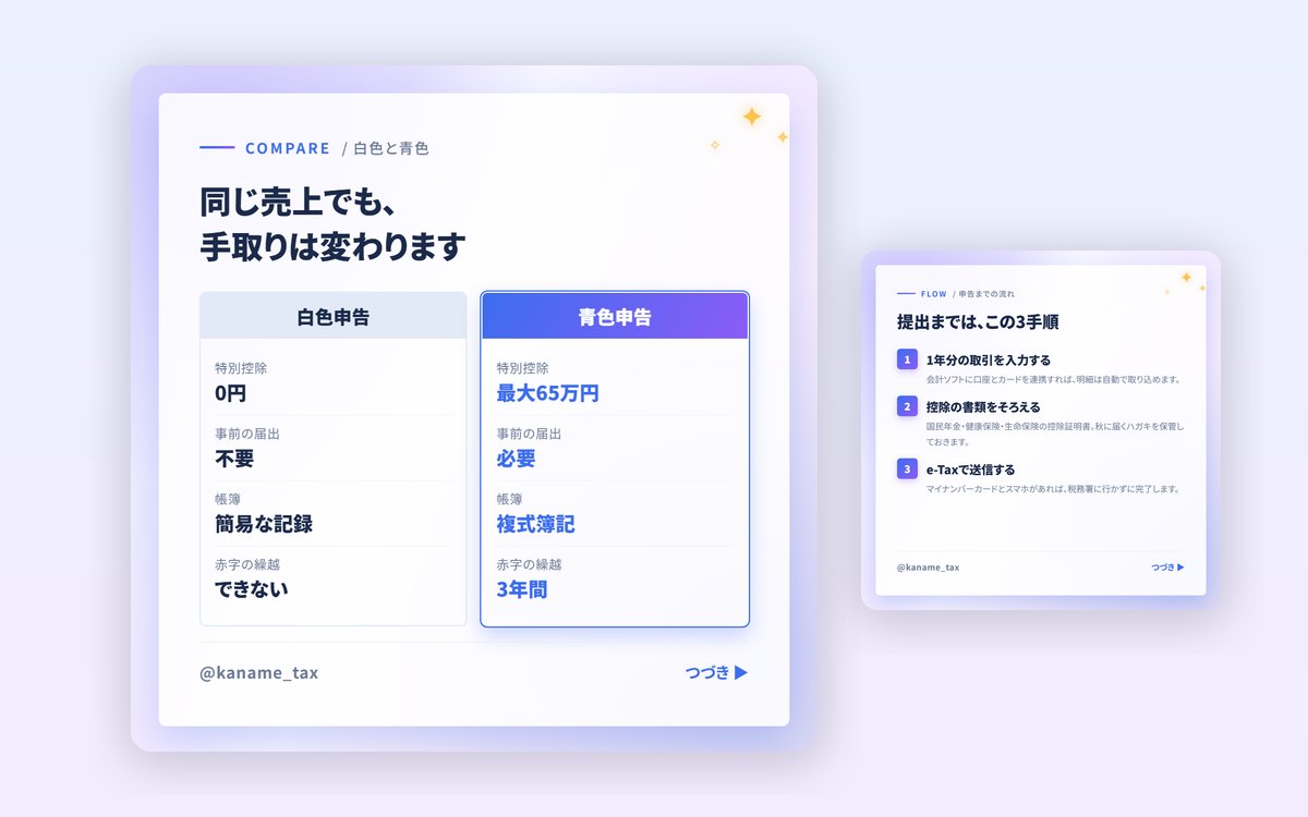比較表スライドの拡大。左に白色申告、右に青色申告を並べ、右側だけ青紫のグラデーションで強調している