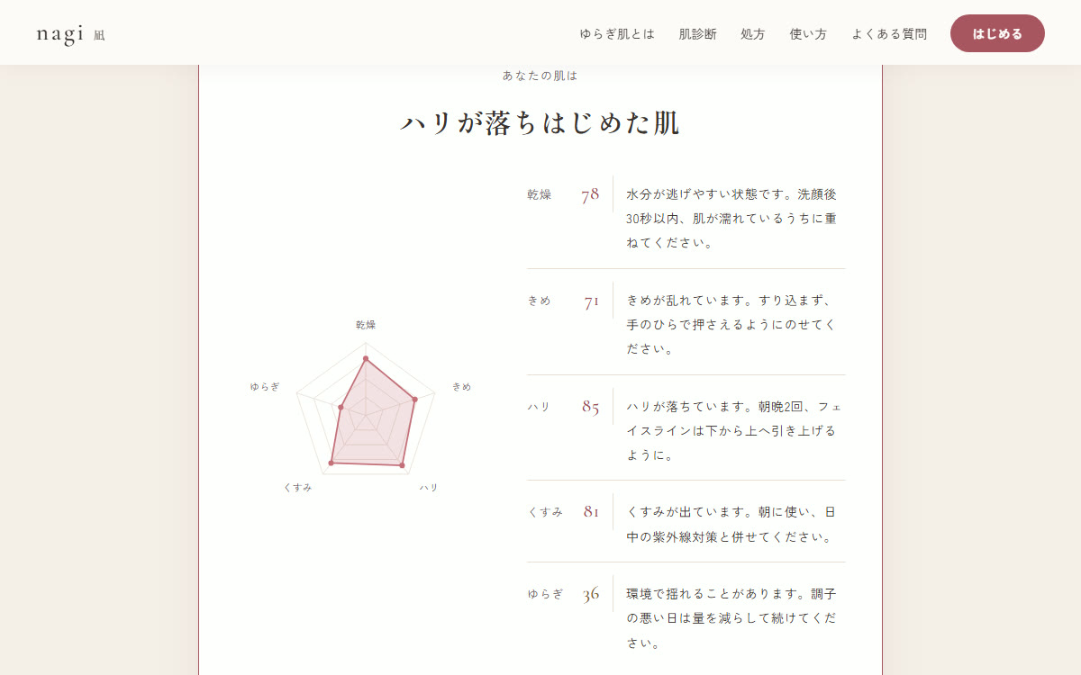 肌診断の結果画面。「ハリが落ちはじめた肌」の見出しの下に5角形のレーダーチャートがあり、右に乾燥78・きめ71・ハリ85・くすみ81・ゆらぎ36の数値と、それぞれに対応した使い方の文章が並ぶ