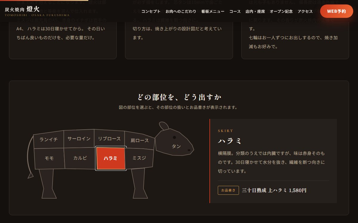 牛の部位図。9つの部位に分かれた牛のイラストで、選んだハラミが赤く塗られ、右側に説明とお品書きが出ている